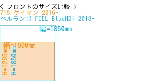 #718 ケイマン 2016- + ベルランゴ FEEL BlueHDi 2018-